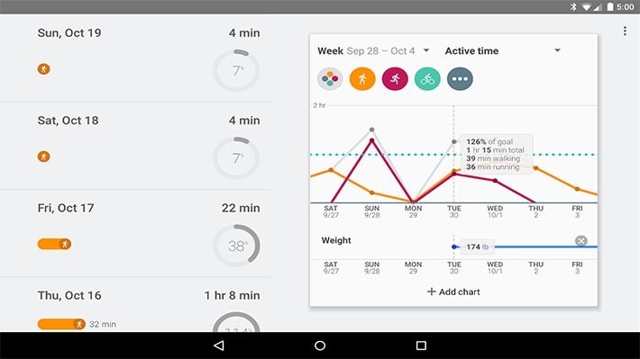 Google Fit Aplikasi Olahraga Android Terbaik Aplikasi Fitness